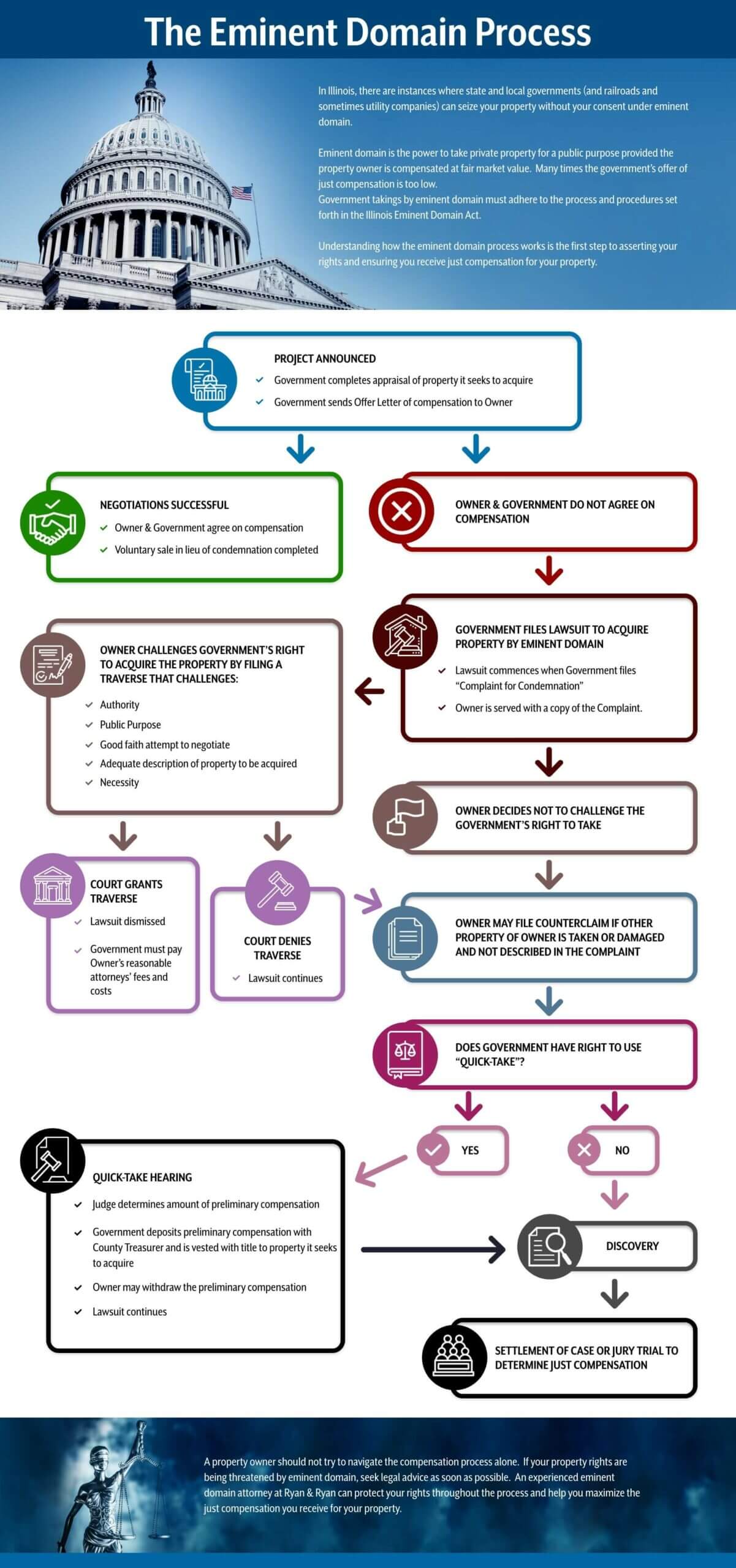 Eminent Domain Definition